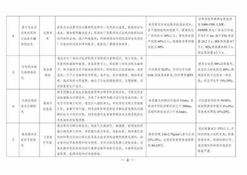 《2020年度绿色技术推广目录》正式发布，引领产业绿色转型新方向