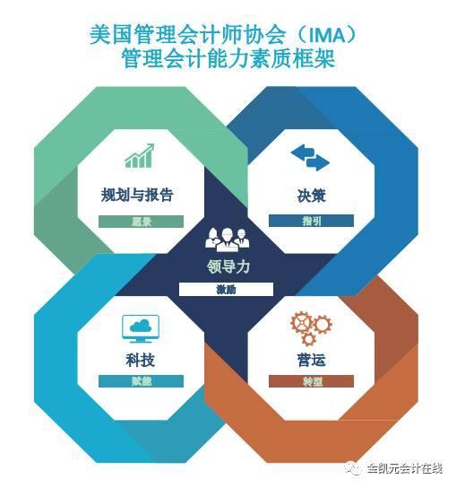 德勤财务机器人 技术推广下的财务未来趋势？